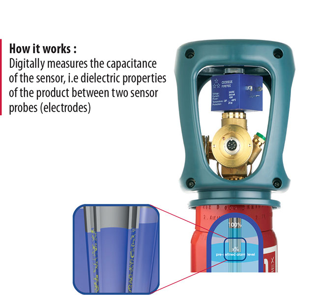 DIMES explanation DIMES explanation