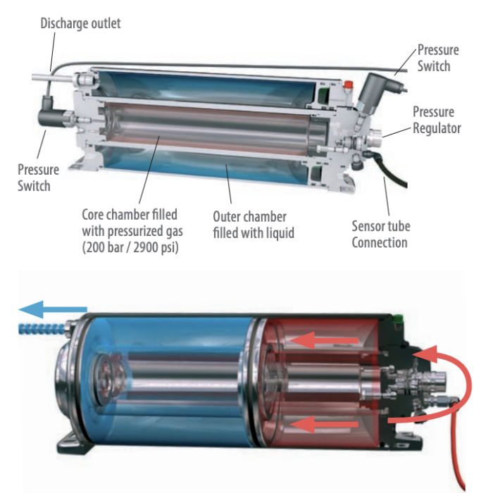 Patented Dual Chamber Patented Dual Chamber
